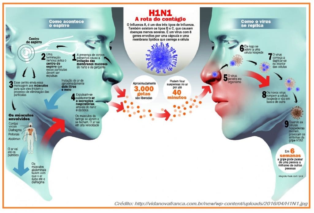 COMO-SE-TRANSMITE-H1N1